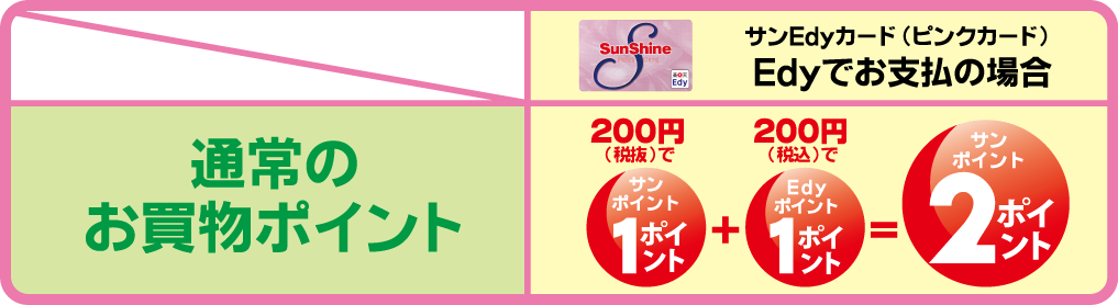 通常のお買物ポイント